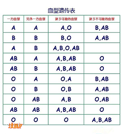 刚怀孕如何判断宝宝是谁的[广州]，孕期亲子鉴定结果到底准不准确